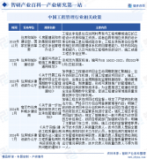 2024年中国工程办理行业成长策略、市场及将来前